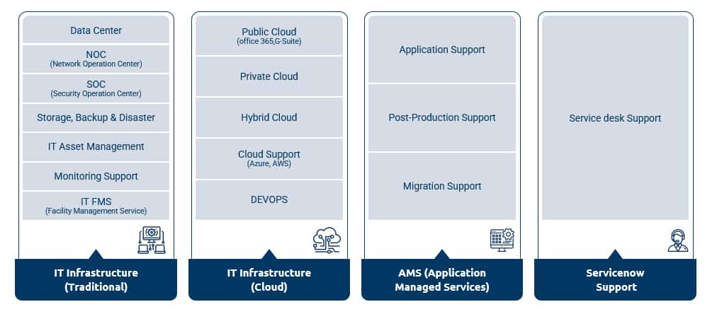 managed-services-support-scope