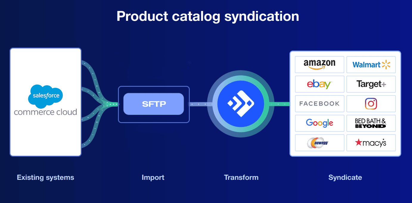 product-catalog-syndication-