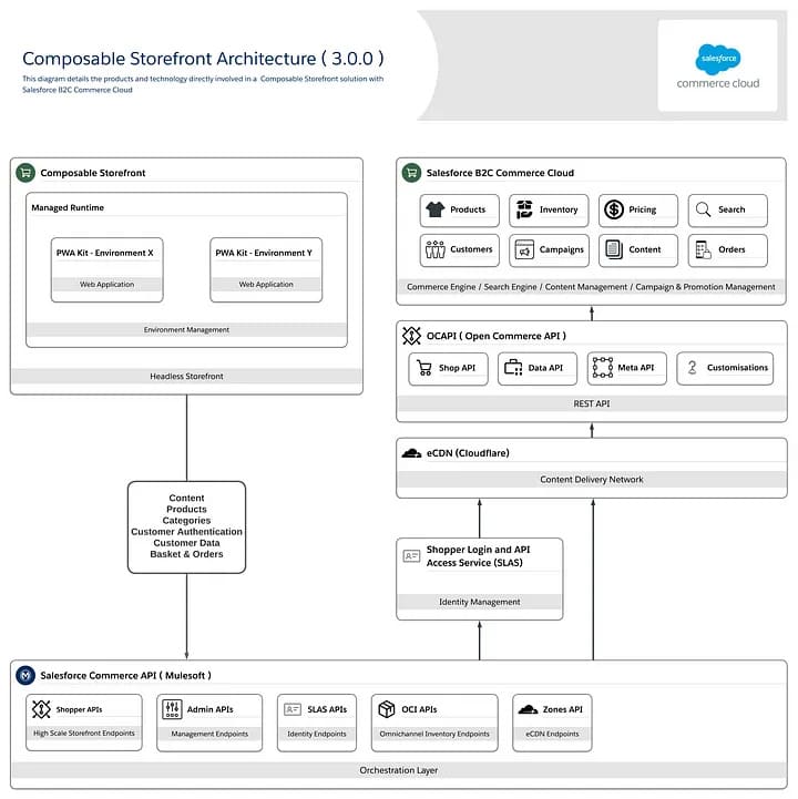 salesforce-composable-intro-img