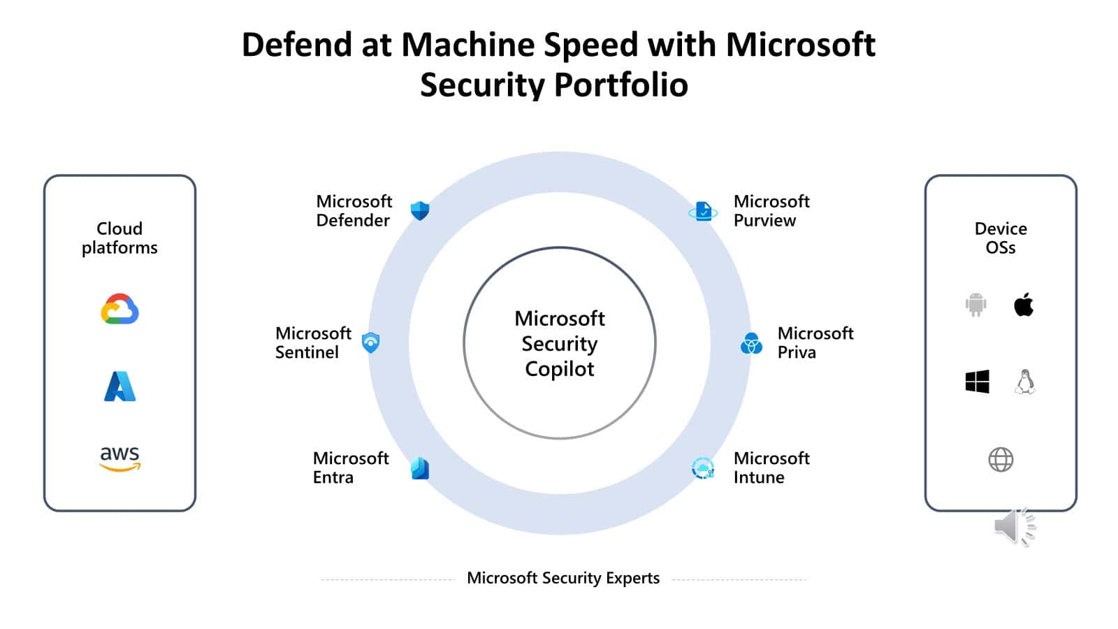 Microsoft Security Expert Diagram
