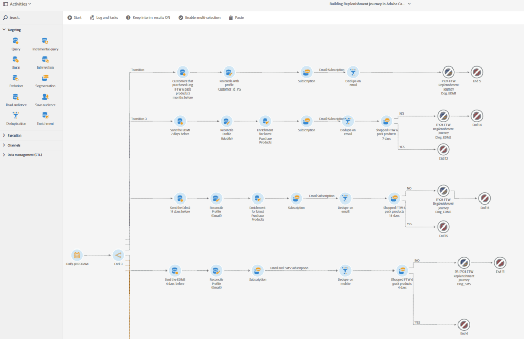 Replenishment Journey